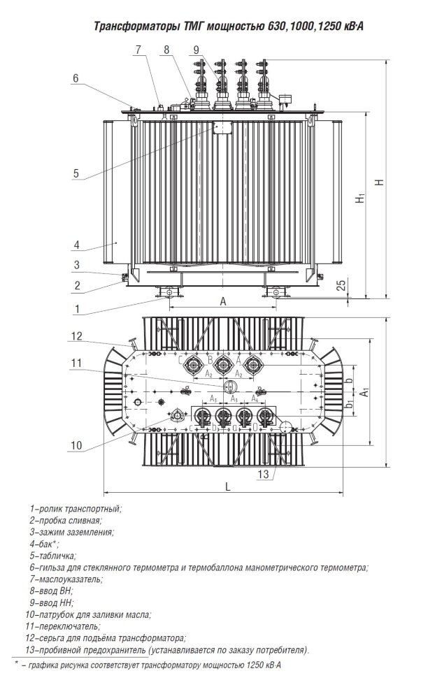 ТРАНСФОРМАТОРЫ ТМГ-1250
